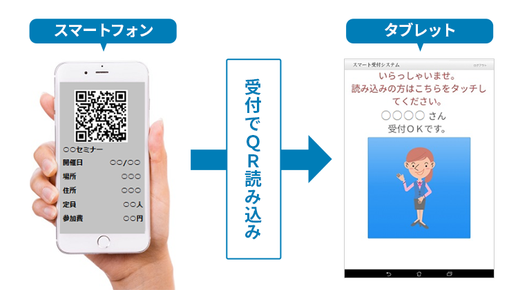スピーディーなイベント運営ができる